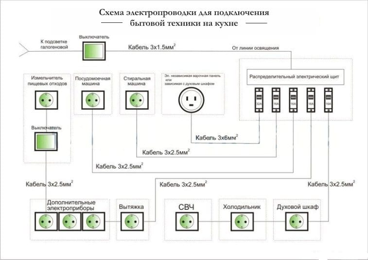 virtuvės elektros instaliacijos schema